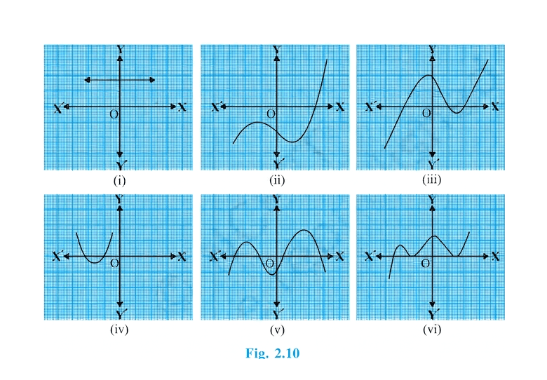 Question diagram 1