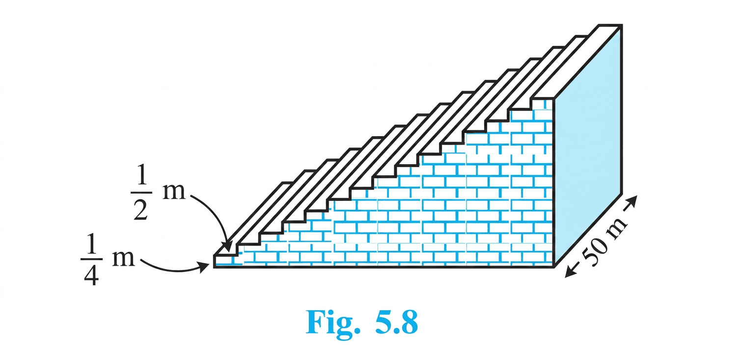 Question diagram 1