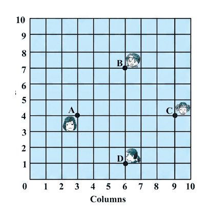 Question diagram 1