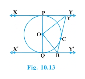 Question diagram 1