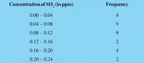 Question diagram 1