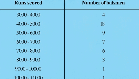 Question diagram 1