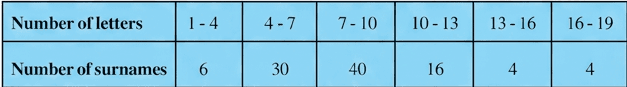 Question diagram 1