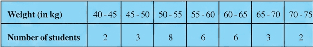 Question diagram 1