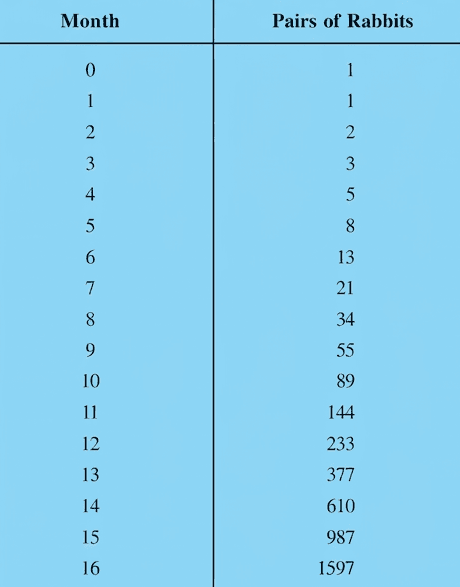 Question diagram 1
