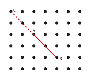 Question diagram 3