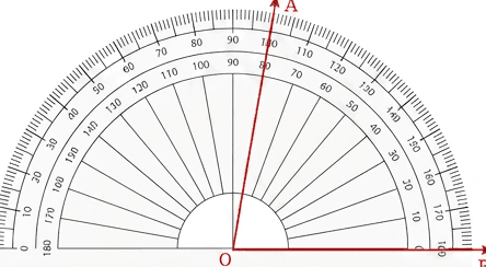 Question diagram 1