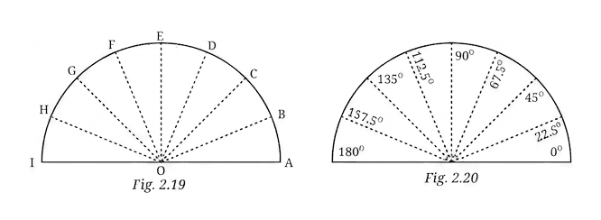 Question diagram 1