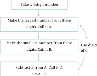 Question diagram 1