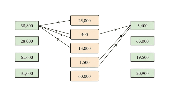 Question diagram 1