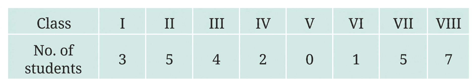 Question diagram 2