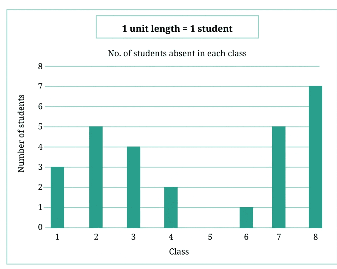 Question diagram 1