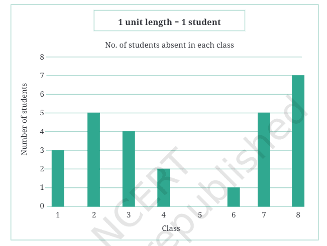 Question diagram 1