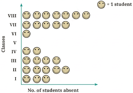 Question diagram 1