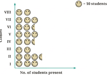 Question diagram 2