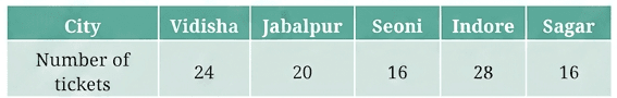 Question diagram 1