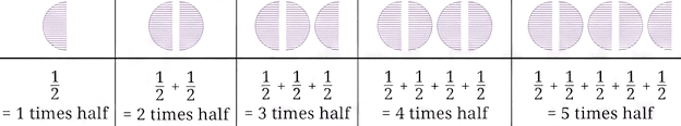 Question diagram 1