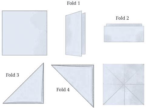 Question diagram 1