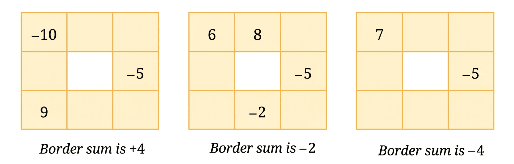 Question diagram 1