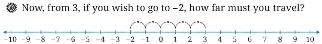 Question diagram 1