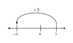 Question diagram 1