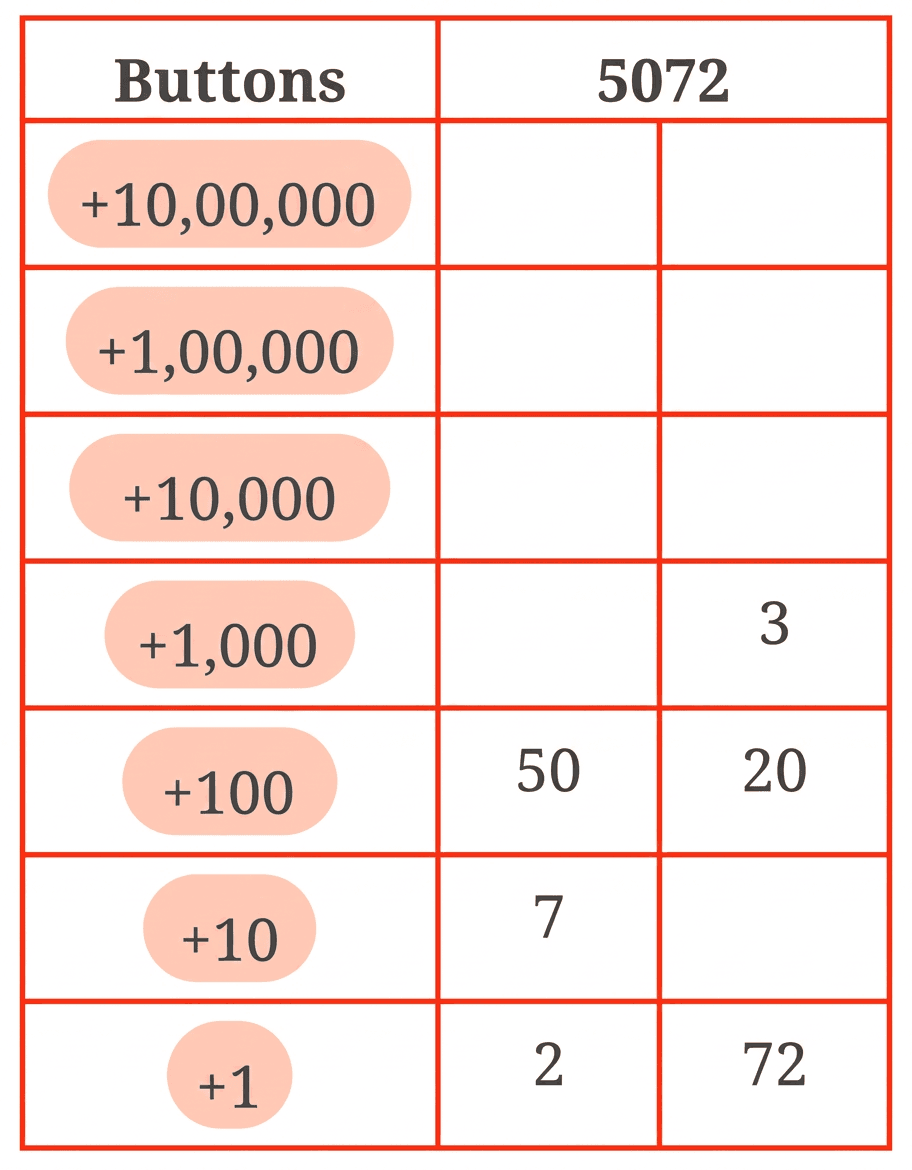 Question diagram 2