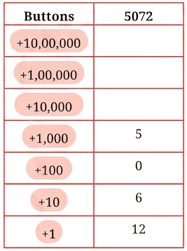 Question diagram 1