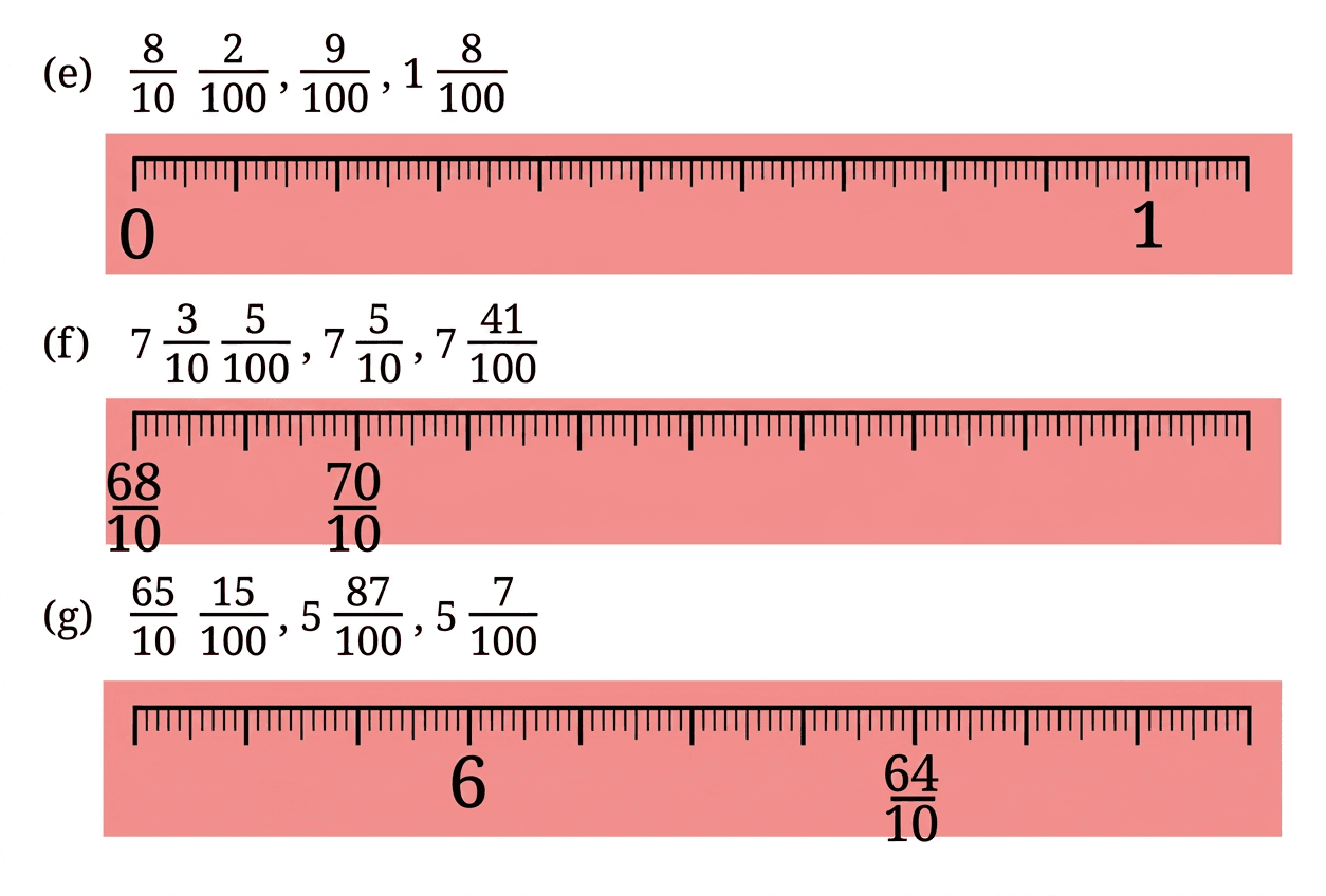 Question diagram 2