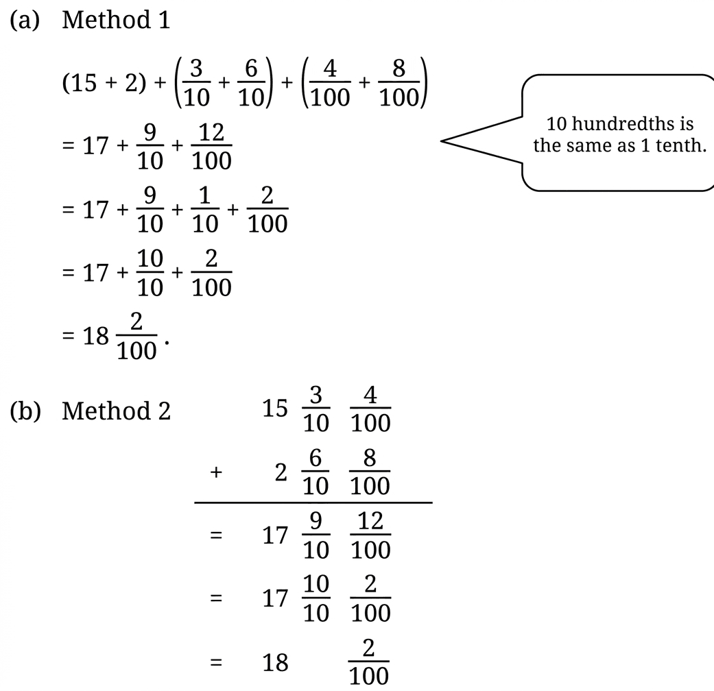 Question diagram 1