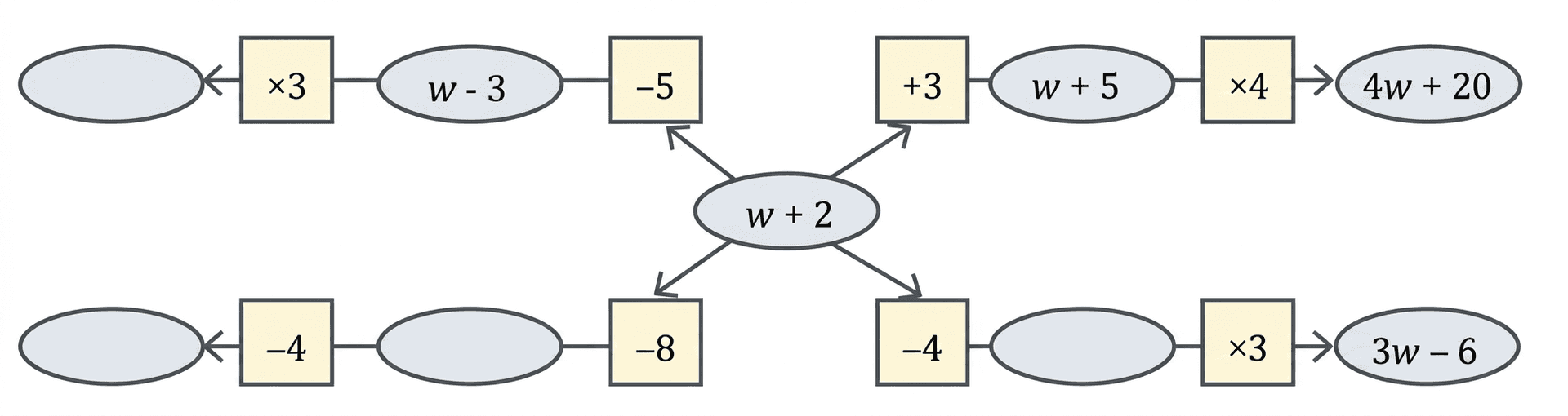Question diagram 1