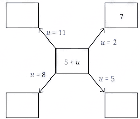 Question diagram 2