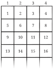 Question diagram 1