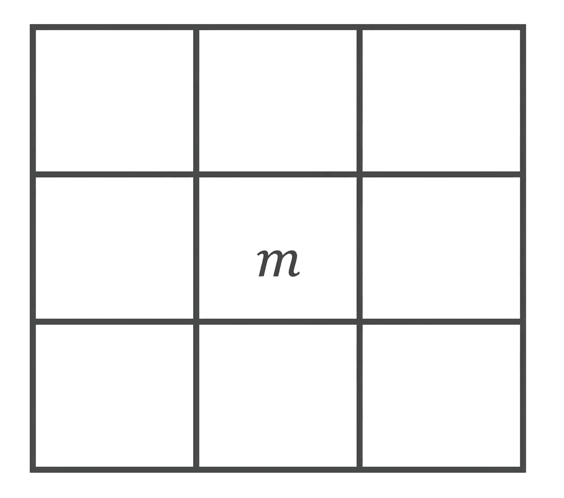 Question diagram 1
