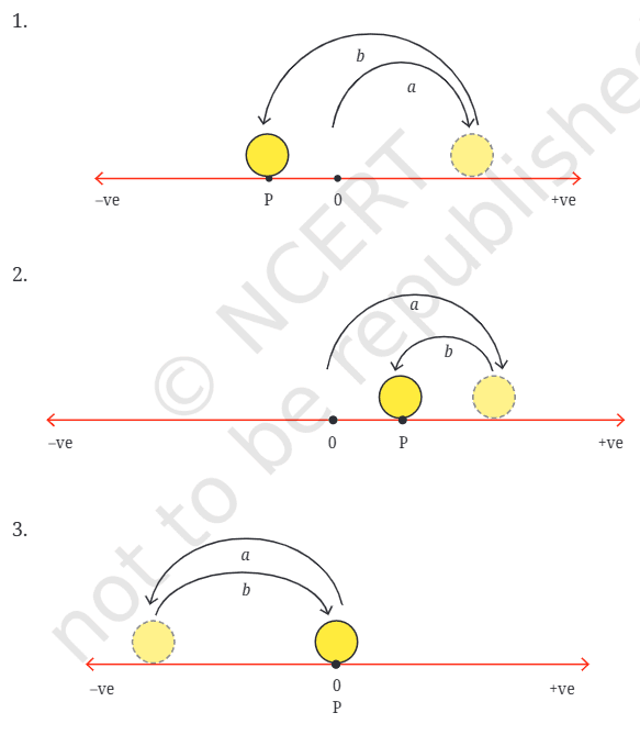 Question diagram 1
