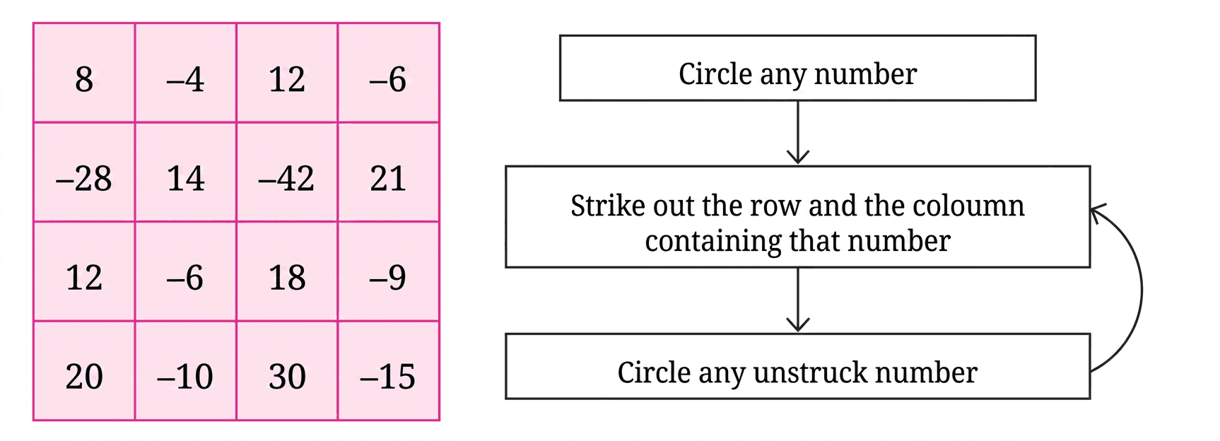 Question diagram 1