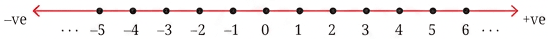 Question diagram 1