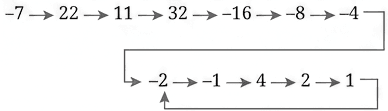 Question diagram 1