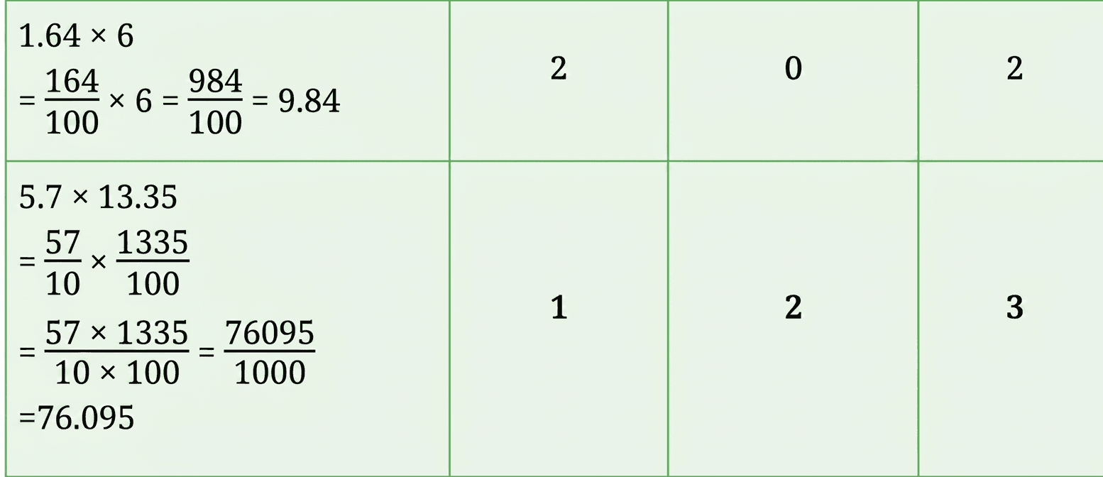 Question diagram 2