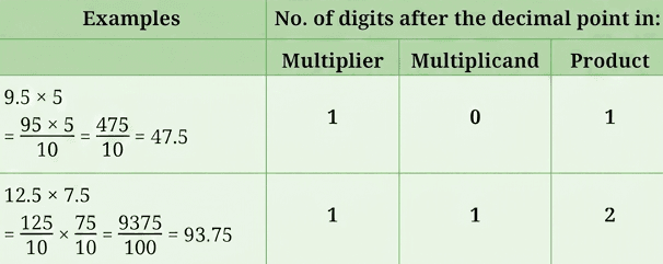Question diagram 1