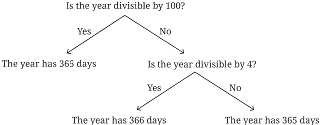 Question diagram 1