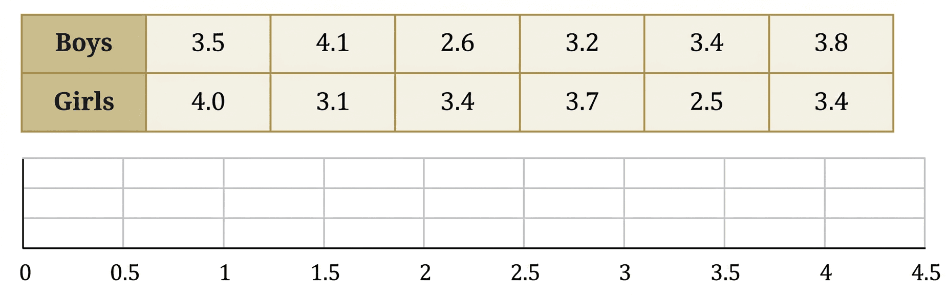 Question diagram 1