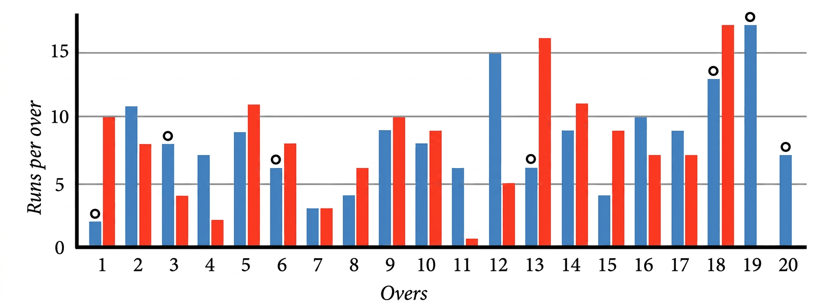 Question diagram 1