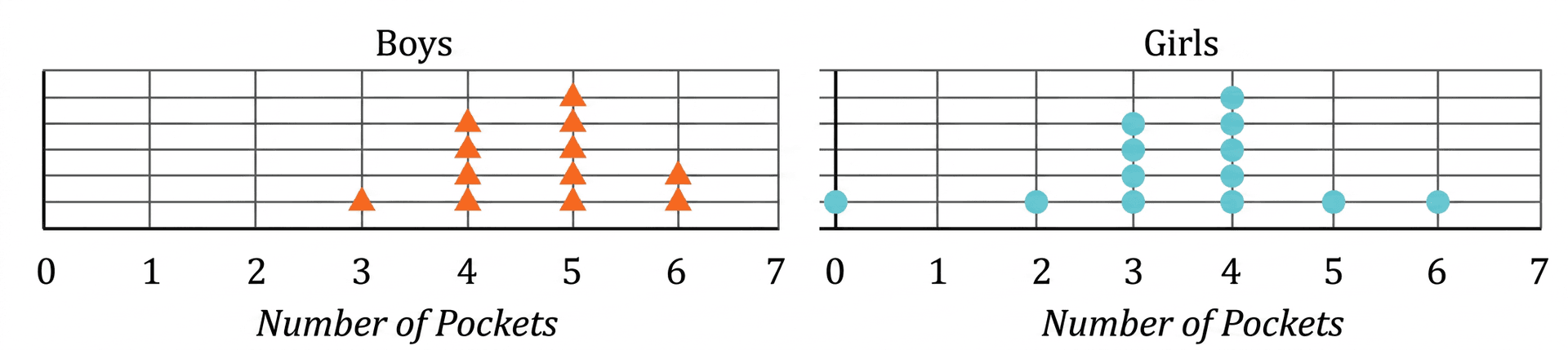 Question diagram 1