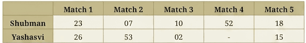 Question diagram 1