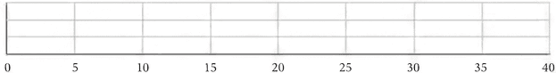 Question diagram 1