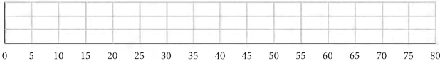 Question diagram 1