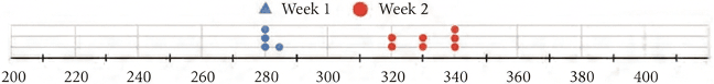 Question diagram 1