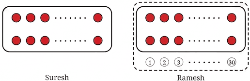 Question diagram 1