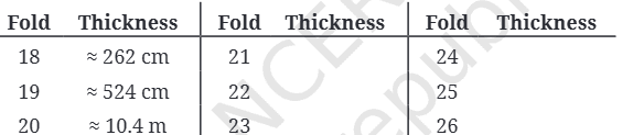 Question diagram 1