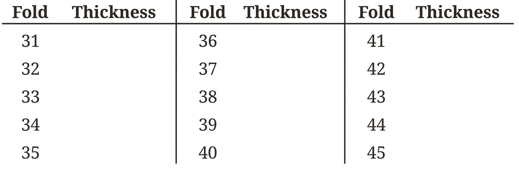 Question diagram 3